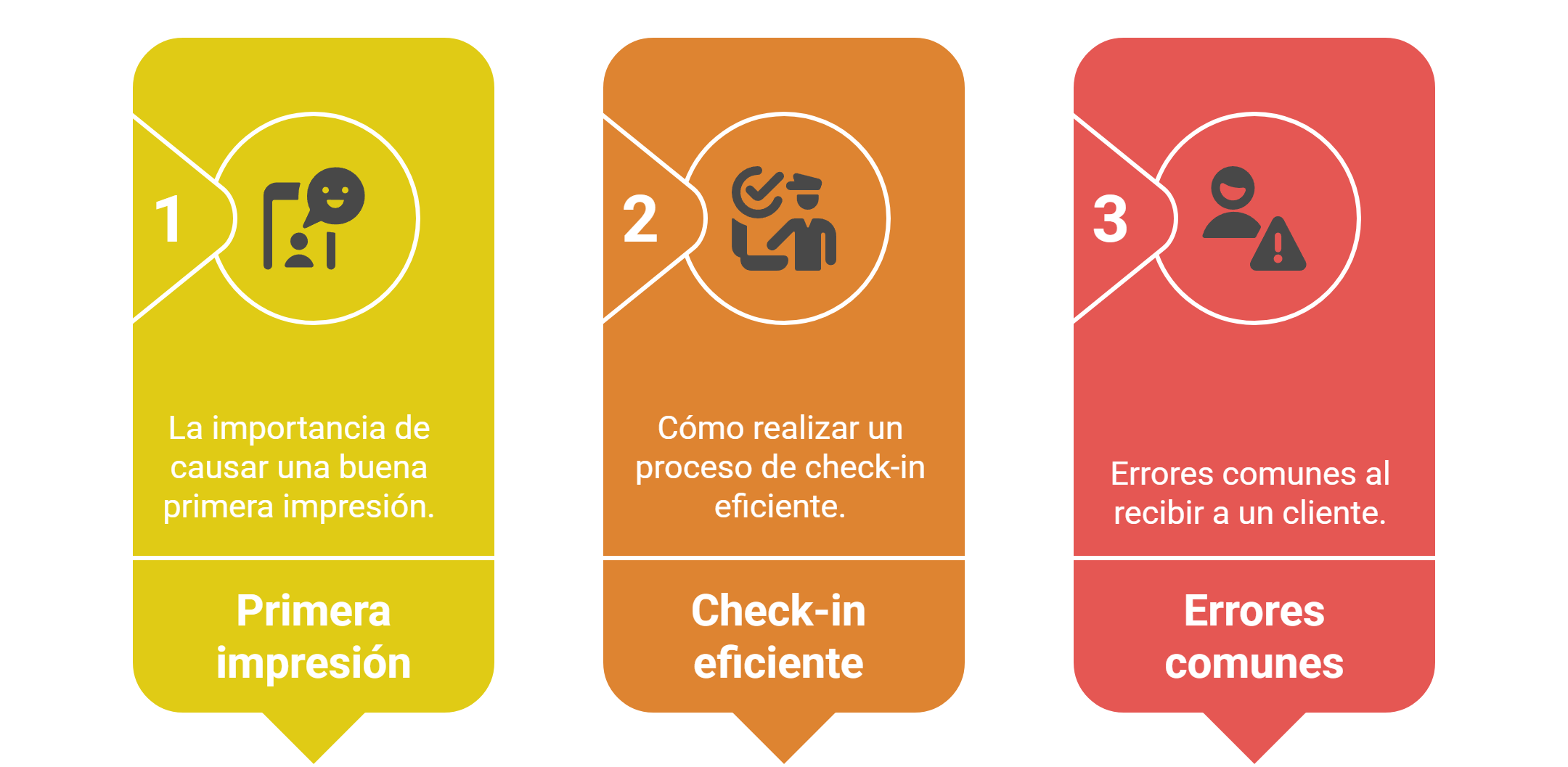 Recepción y bienvenida: el primer contacto con el huésped