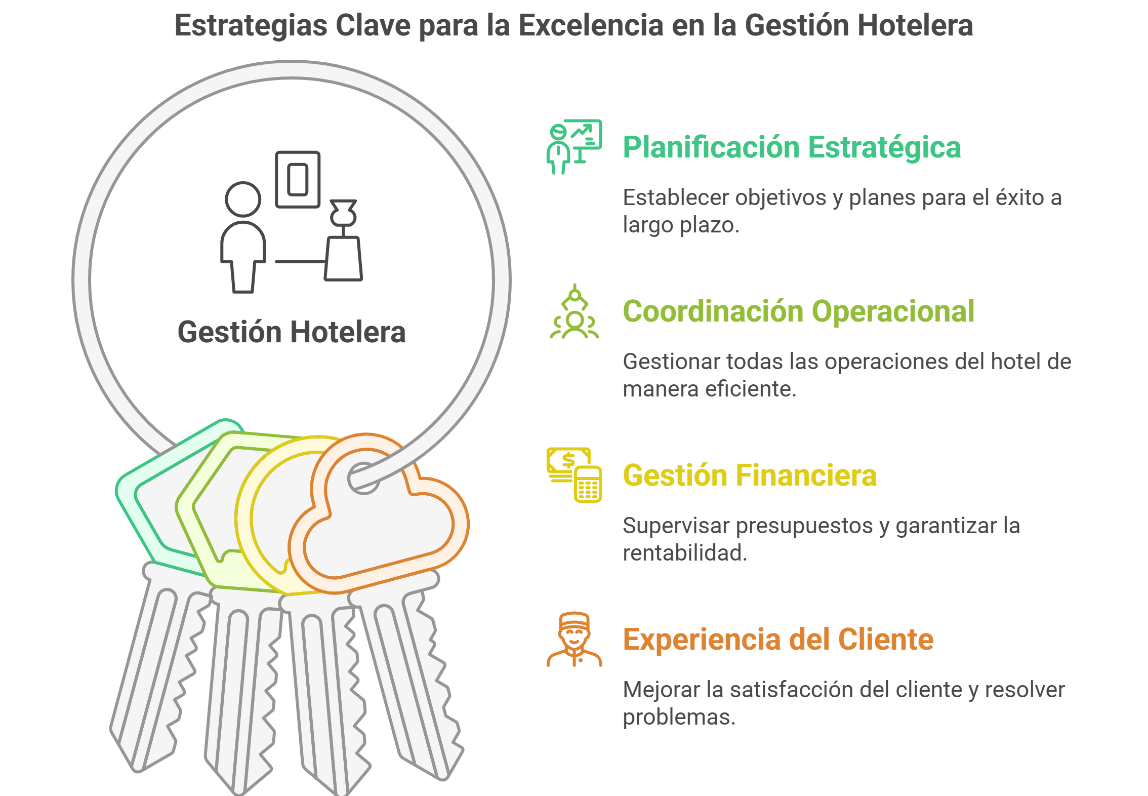 estrategias clave para la excelencia en la gestión hotelera