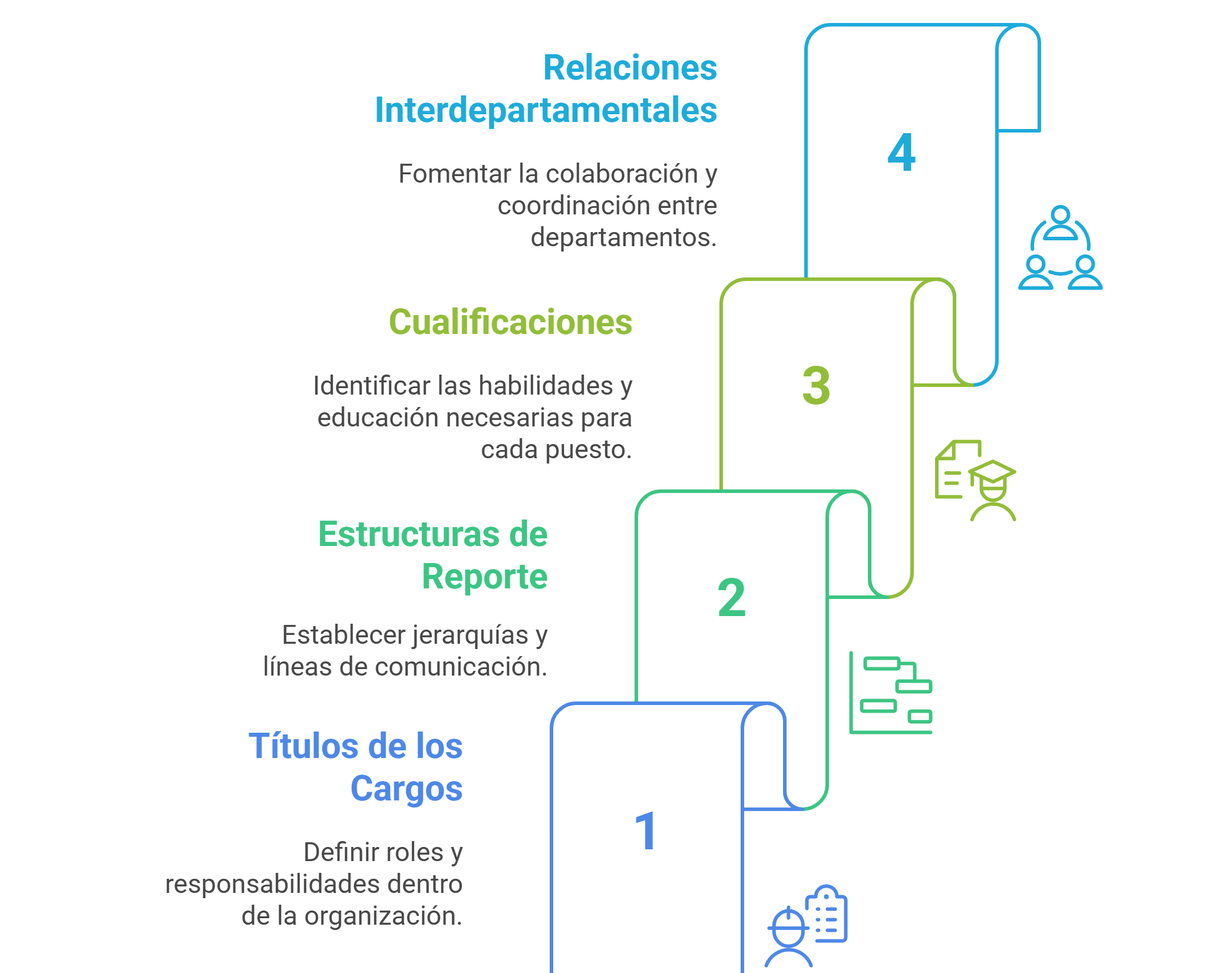 construyendo la estructura organizativa de un hotel