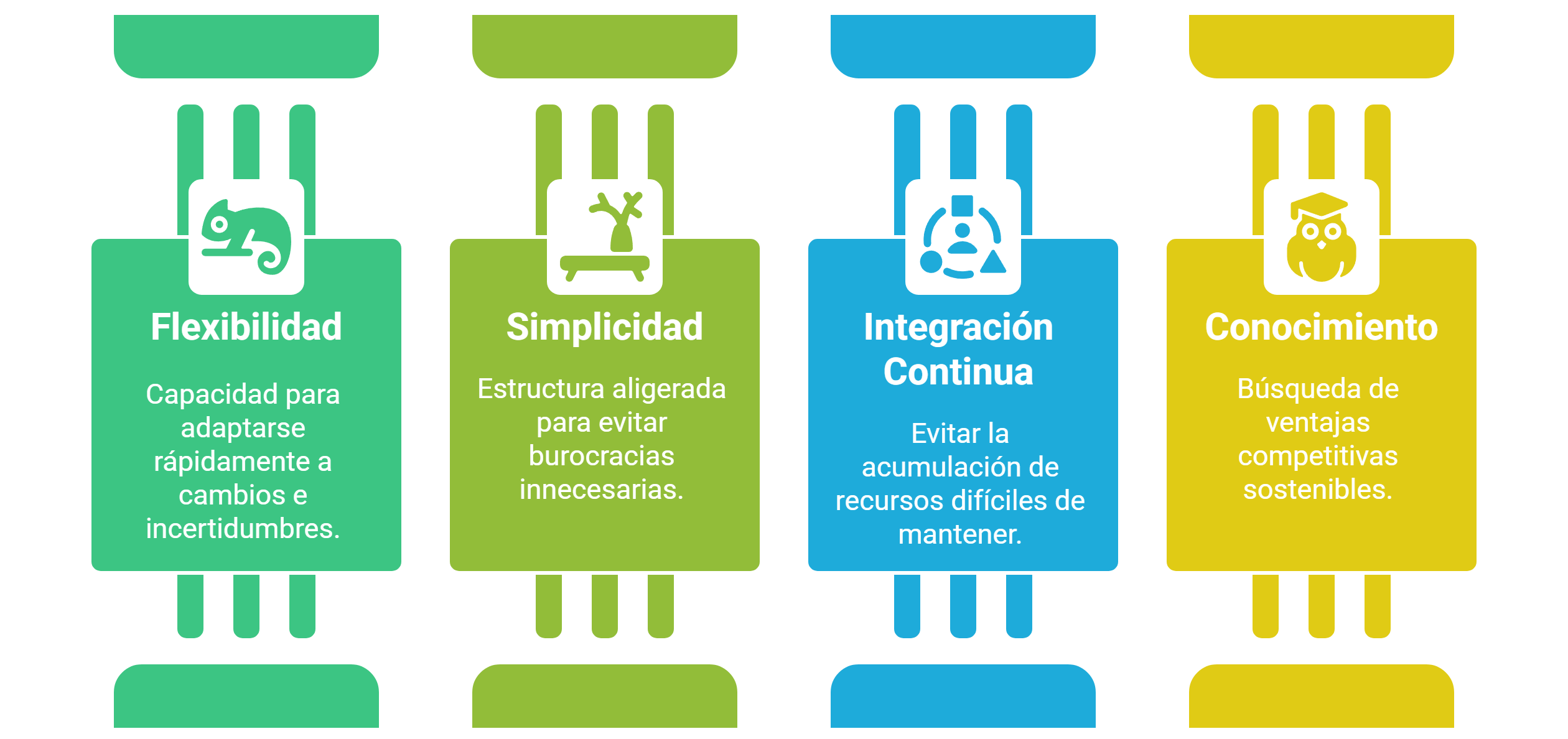 estructuras organizativas en un hotel