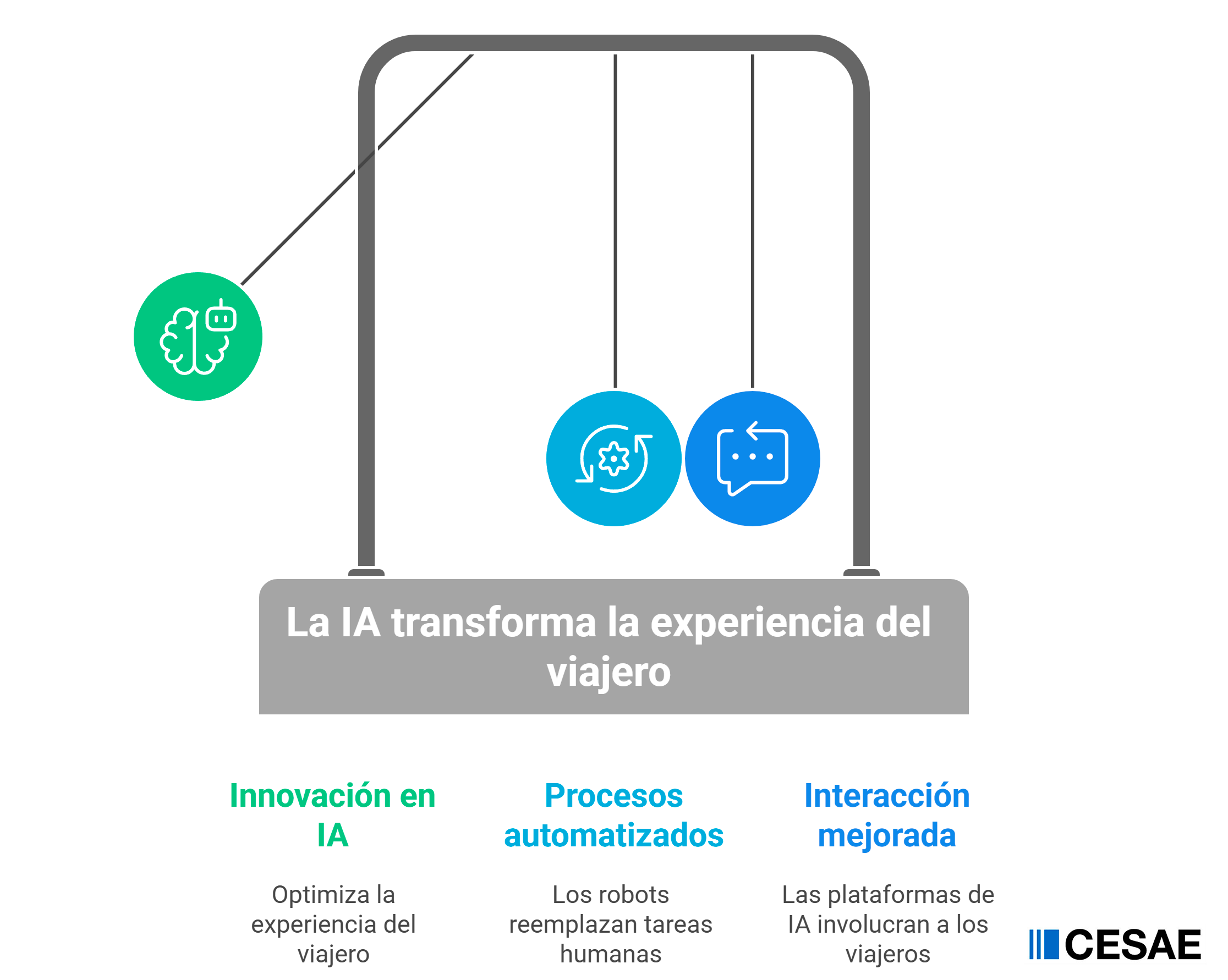 La IA transforma la experiencia del viajero