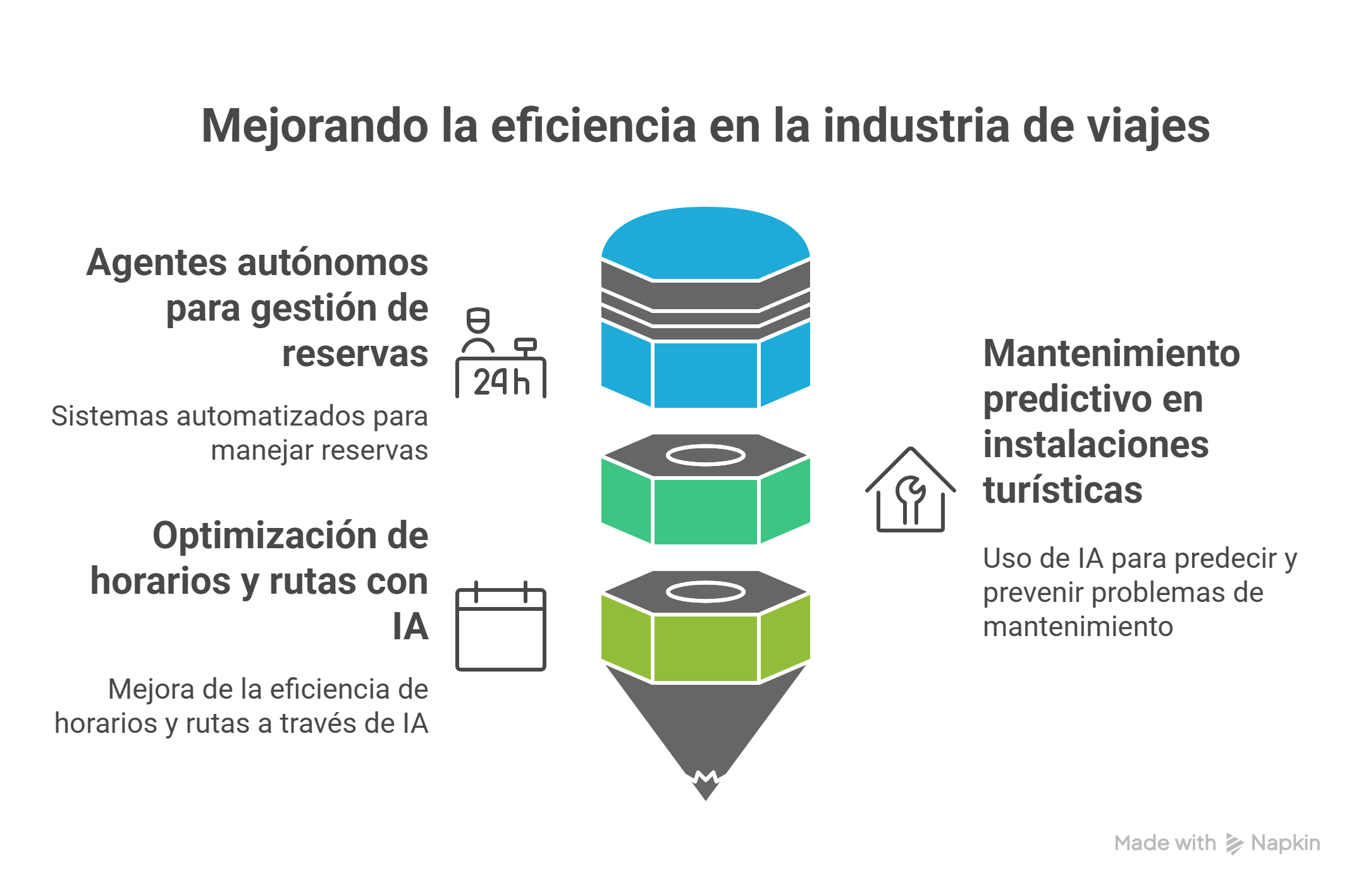 Mejorando la eficiencia en la industria de viajes
