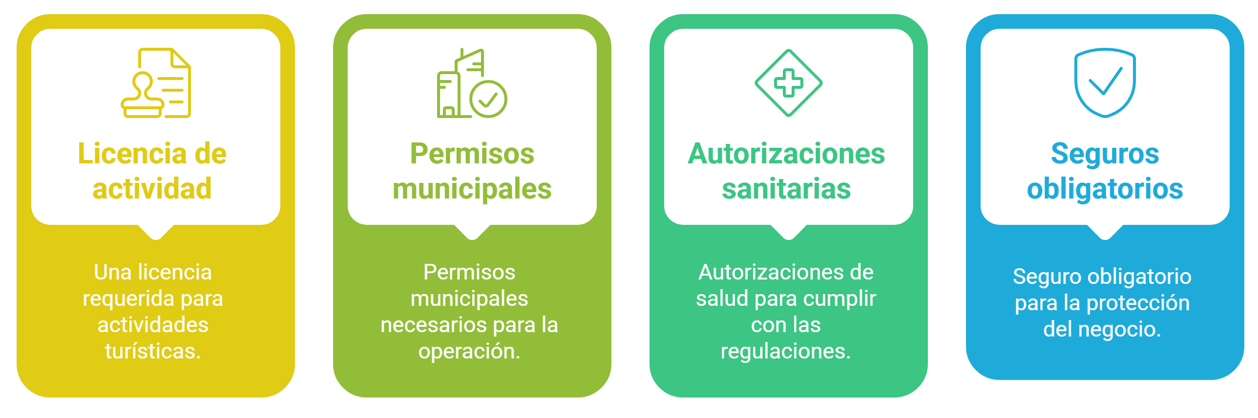 requisitos normativa en hoteles