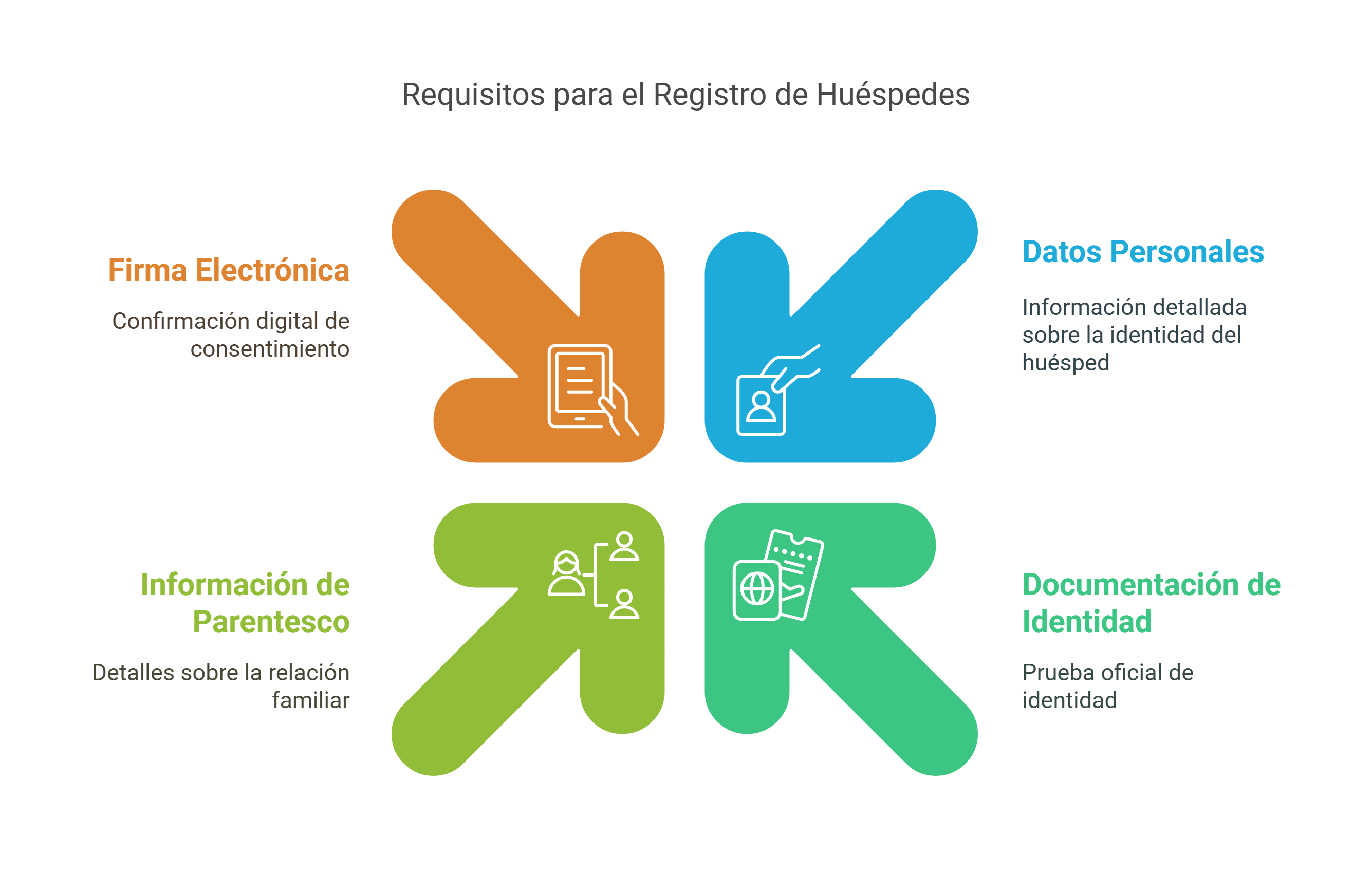 requisitos para el registro de huéspedes