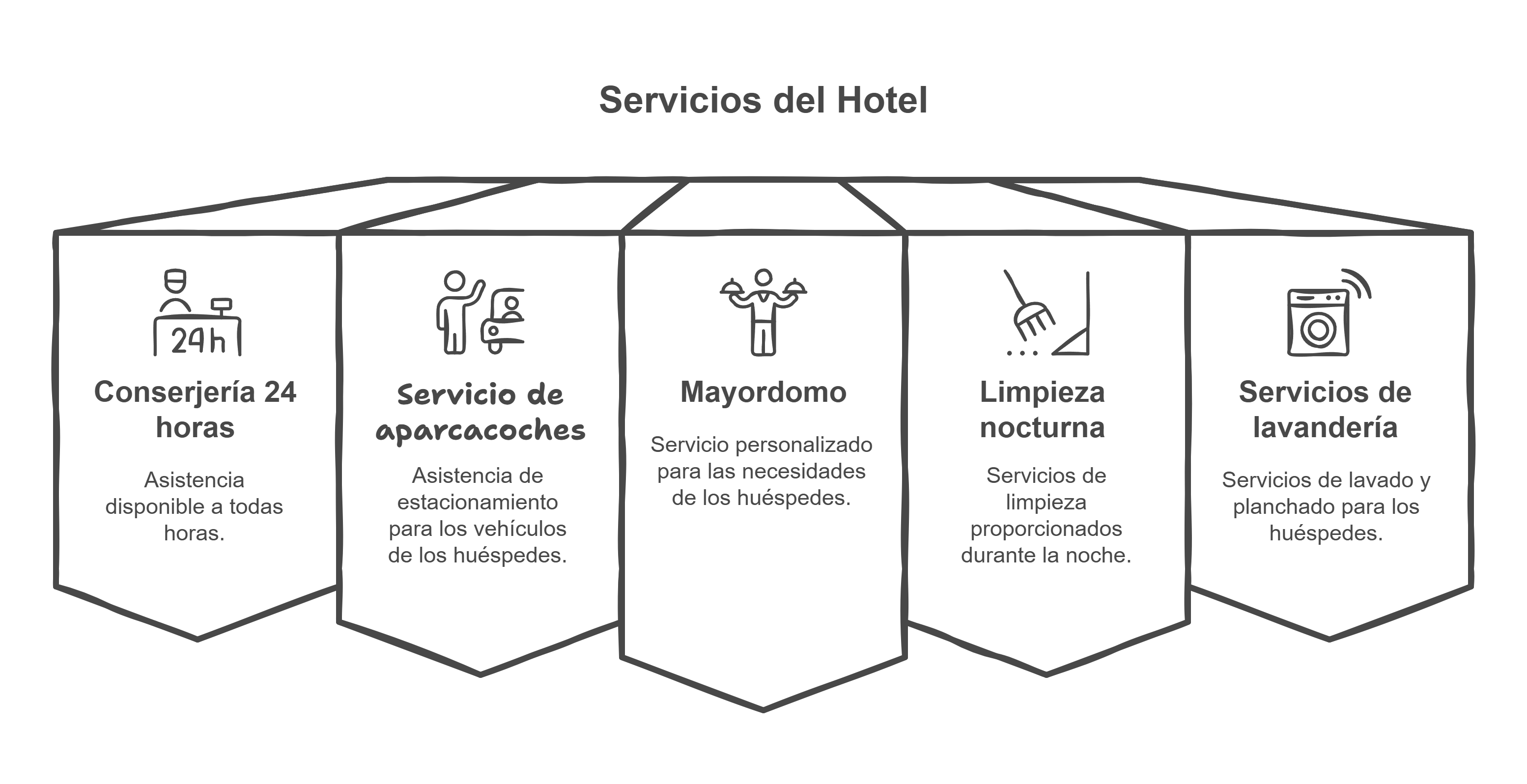 servicios del hotel
