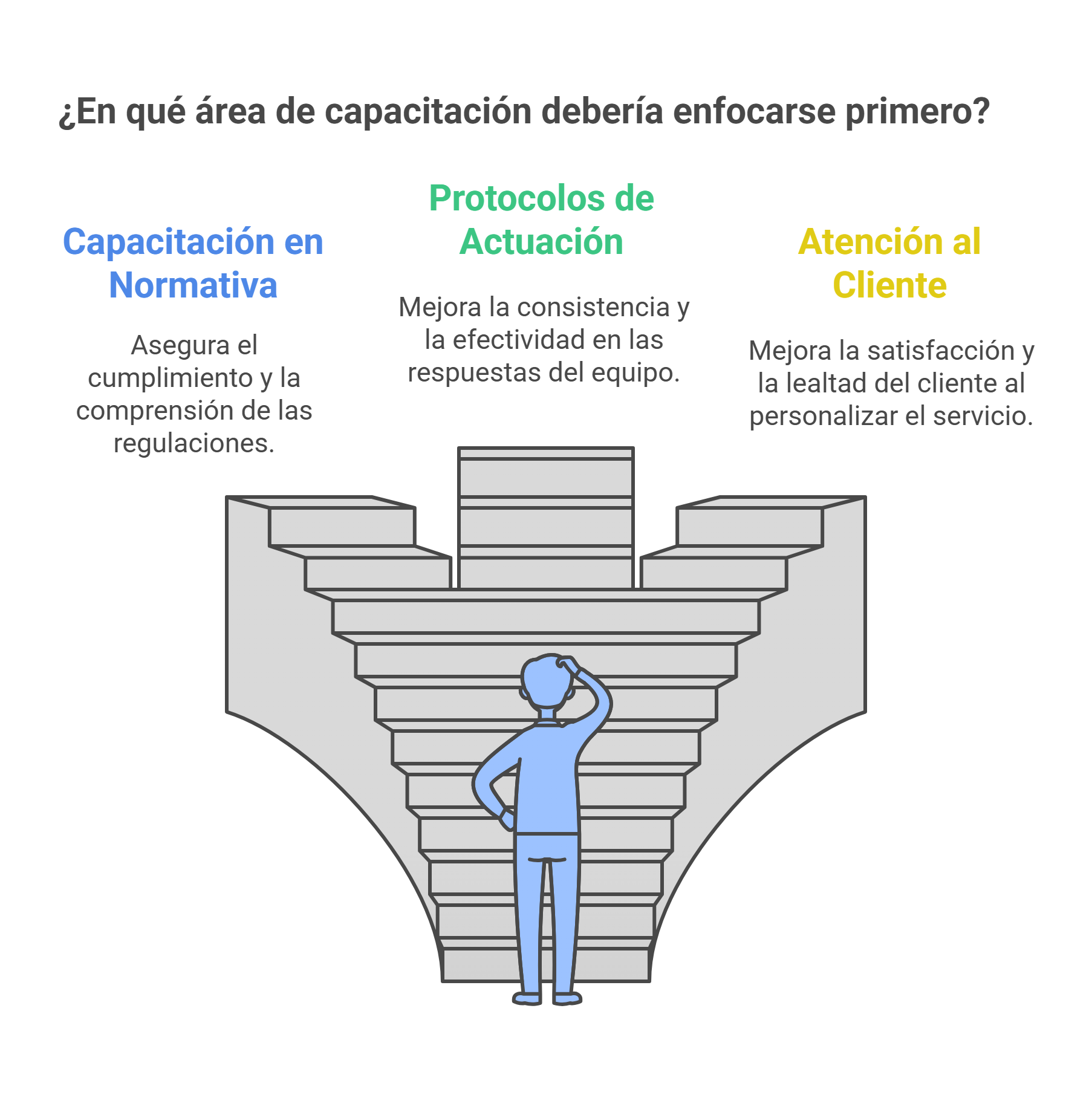 formación necesaria para hoteles