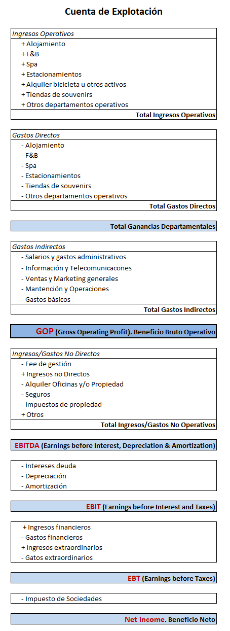 CtaResultados