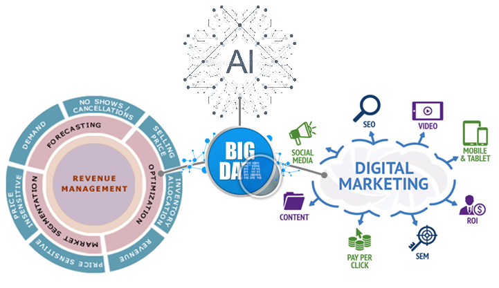 revenue y big data