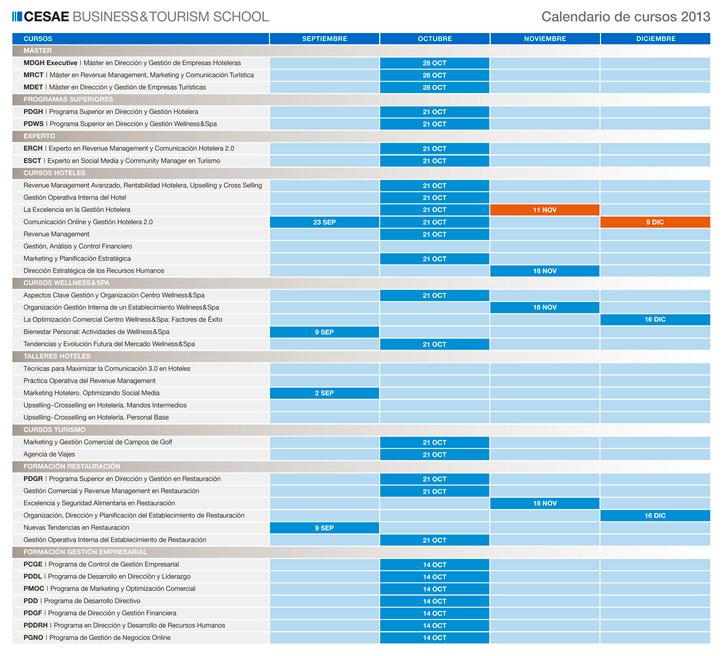CESAE Cursos en Turismo y Hotelería