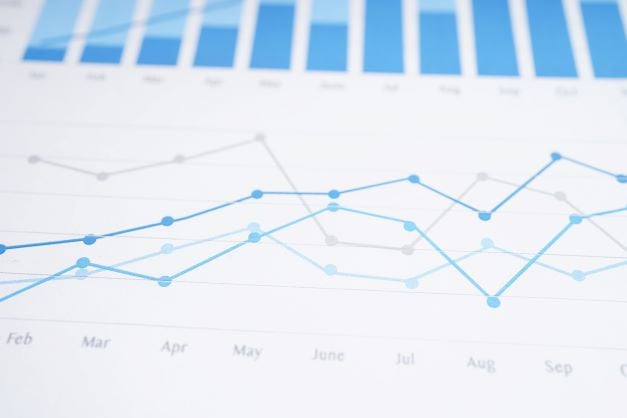 Ilustración 3 Gráfica comparativa sobre la variación de intereses turísticos en Google Trends - CESAE