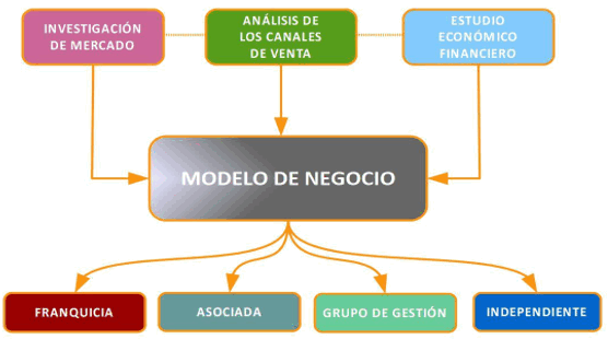 Modelo de negocio