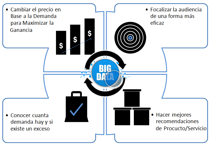 Ilustración 5 Explicación de los 4 pilares fundamentales de precios dinámicos - CESAE