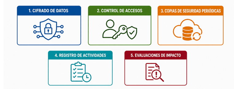 Protección de datos en hoteles