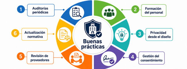 Protección de datos en hoteles