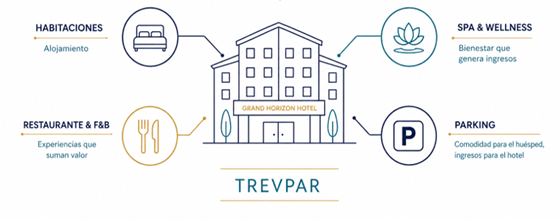 TrevPAR