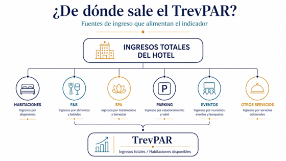 TrevPAR