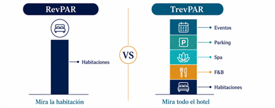 TrevPAR