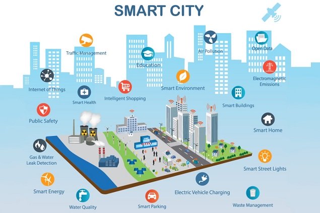 Tecnologías interrelacionadas en una Ciudad: Ciudades Inteligentes