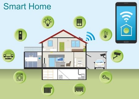 Smart Home: Uso de tecnologías interrelacionadas