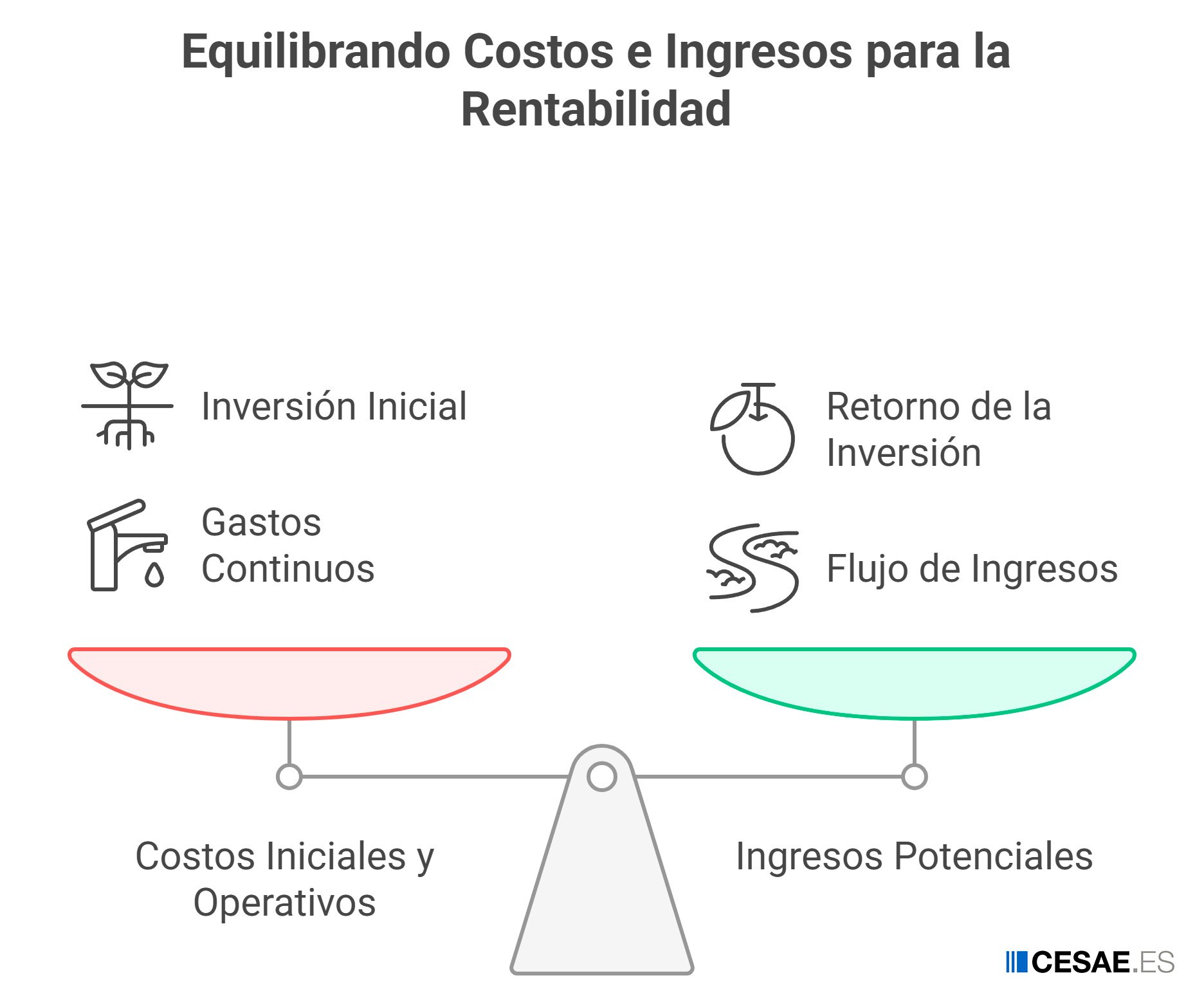 equilibrando coste e ingresos en la rentabilidad de un hotel