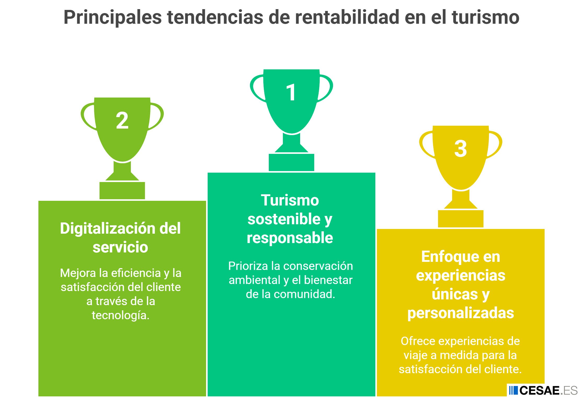 tendencias rentabilidad en turismo