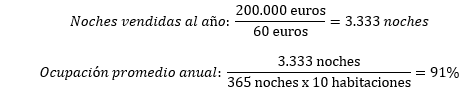 fomula punto de equilibrio