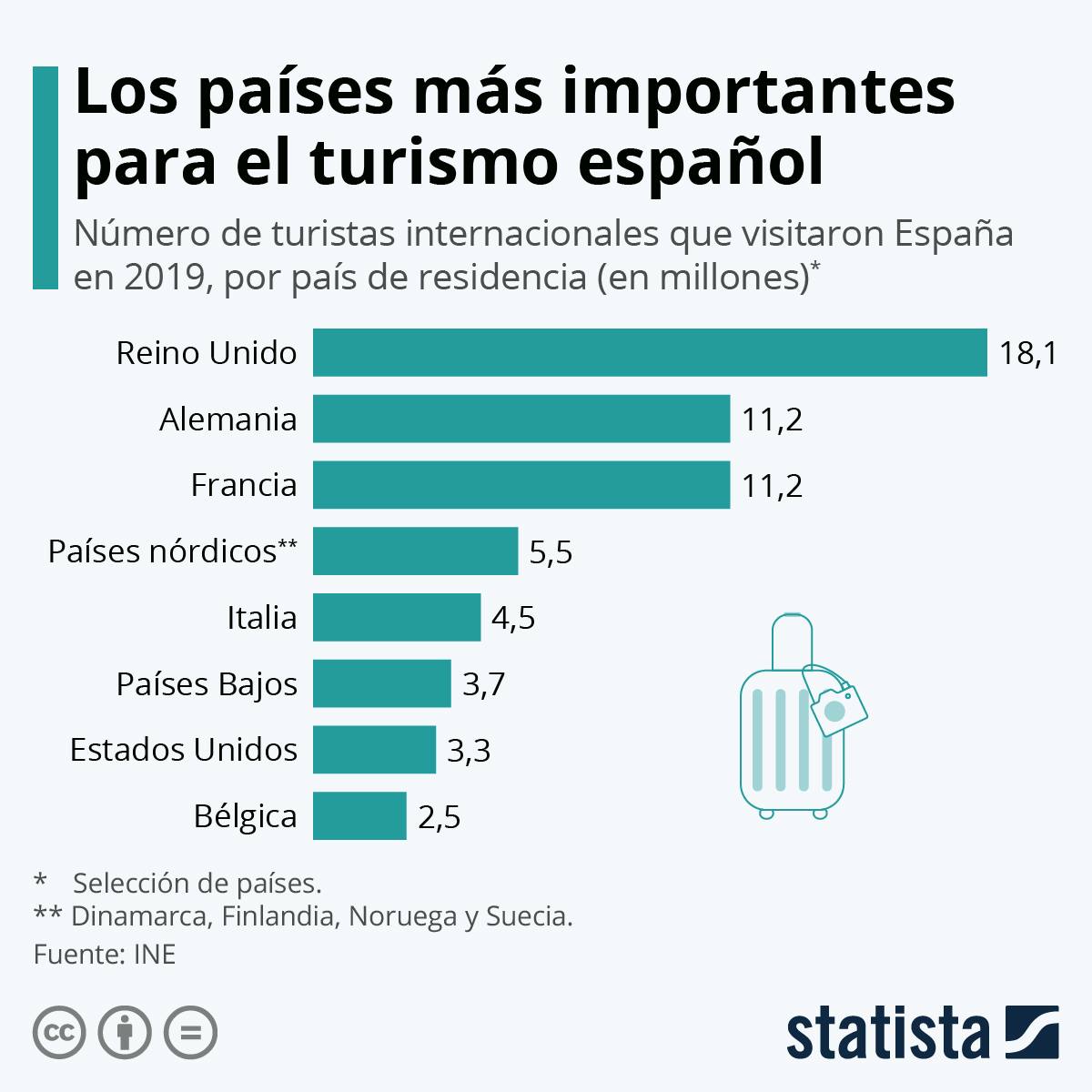 imagen 1 infografia