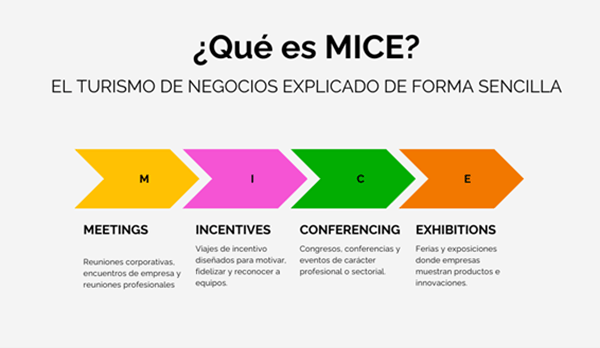 MICE