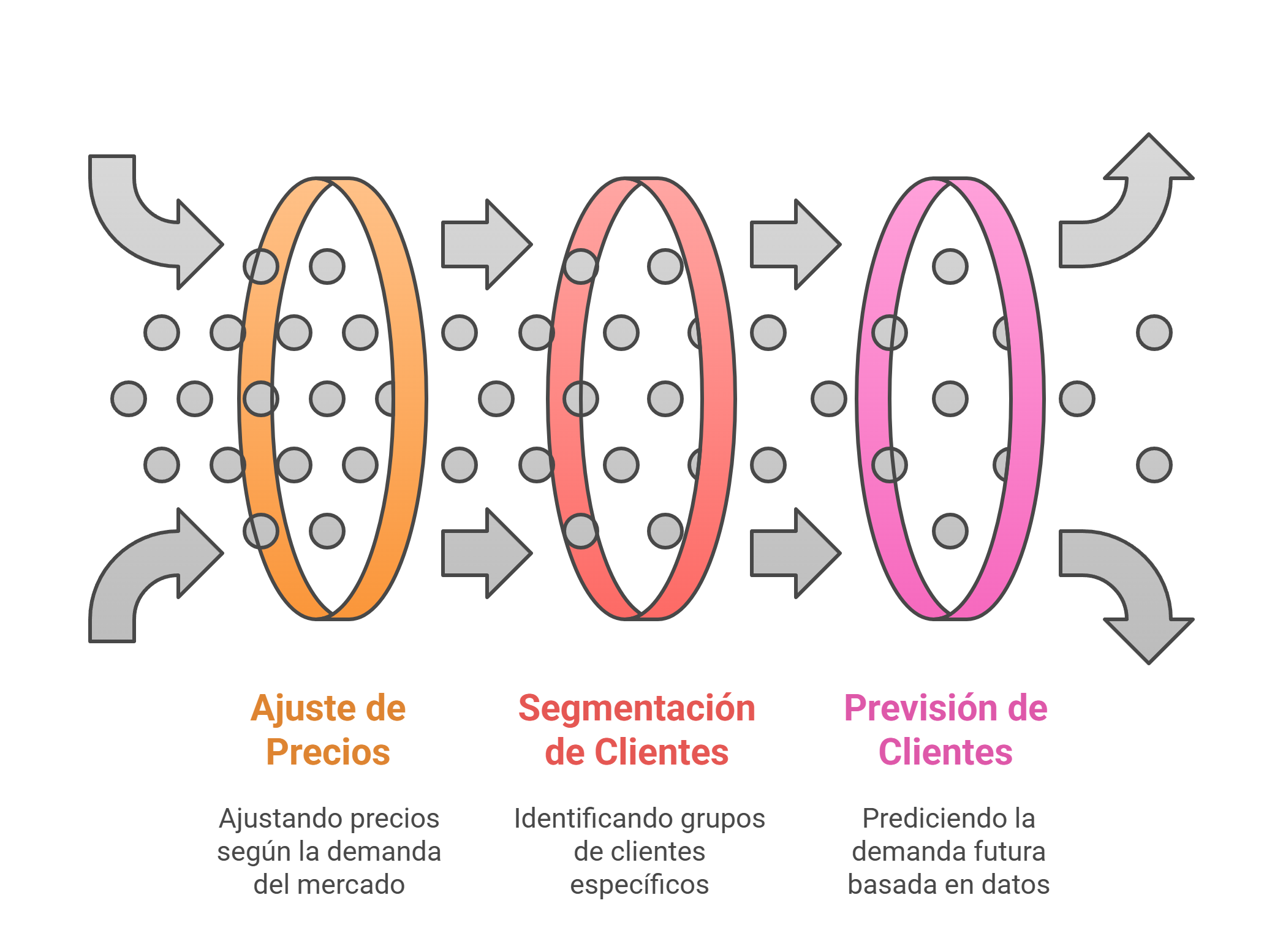 conceptos claves del revenue management
