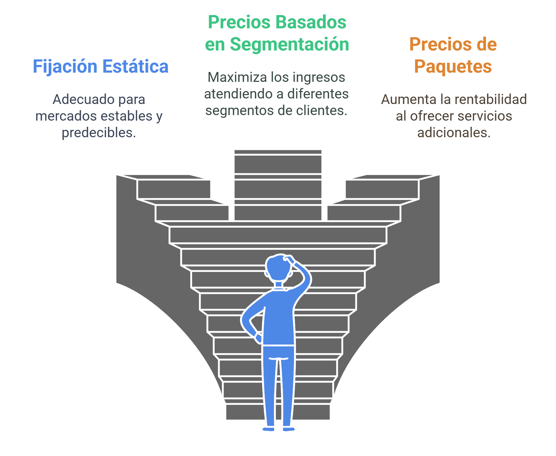 estrategias revenue management